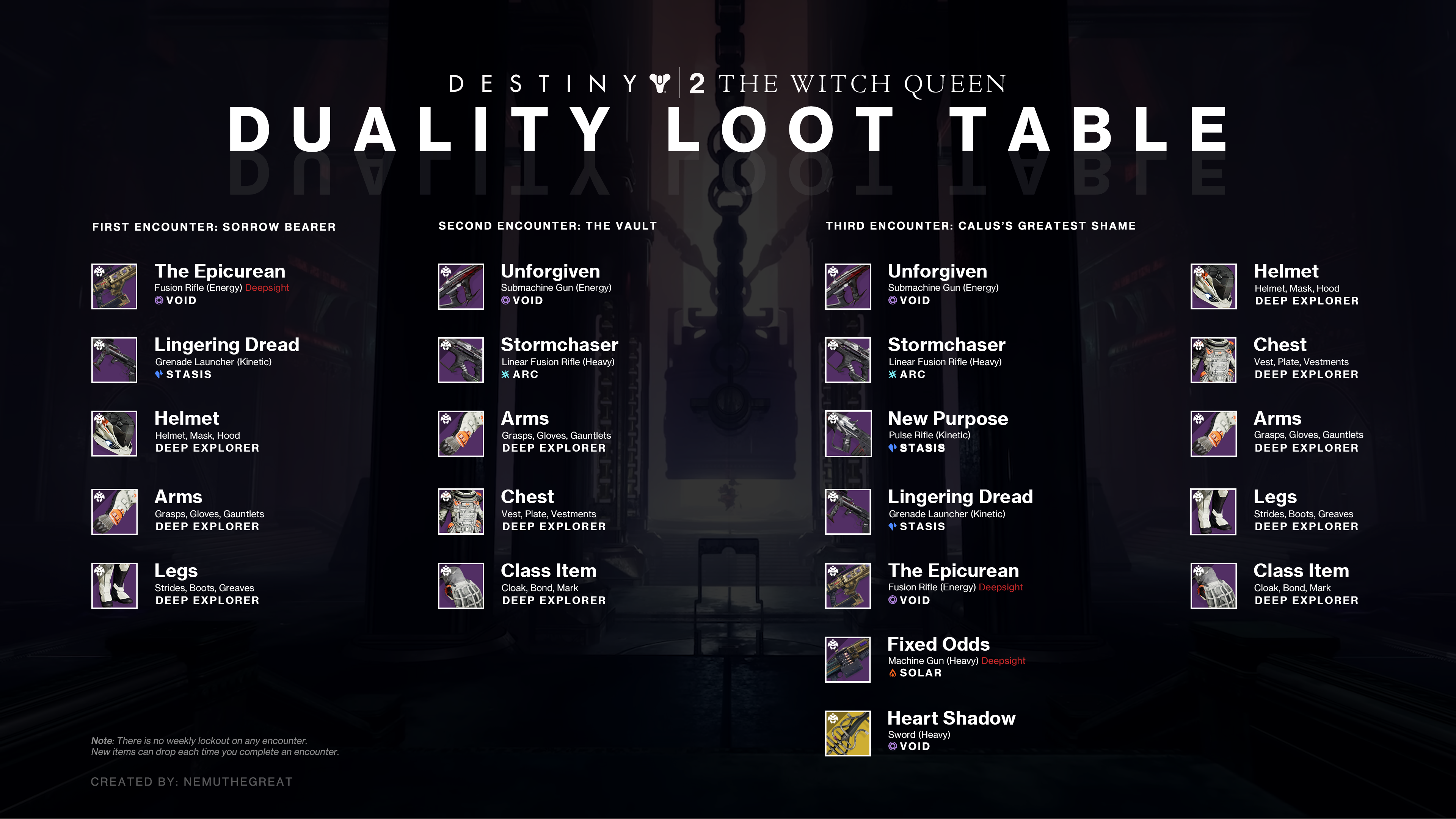 Duality Loot