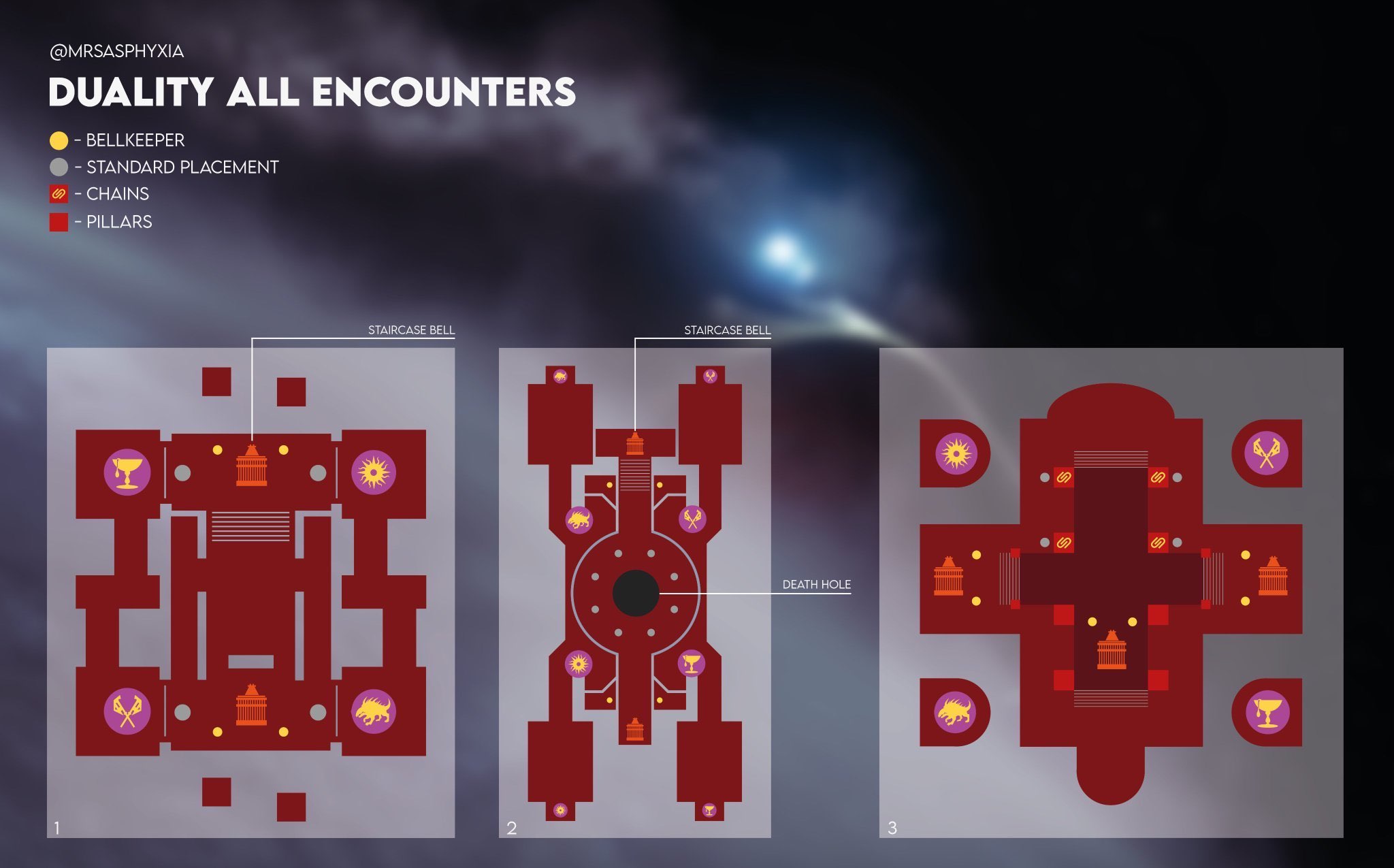 Duality Maps