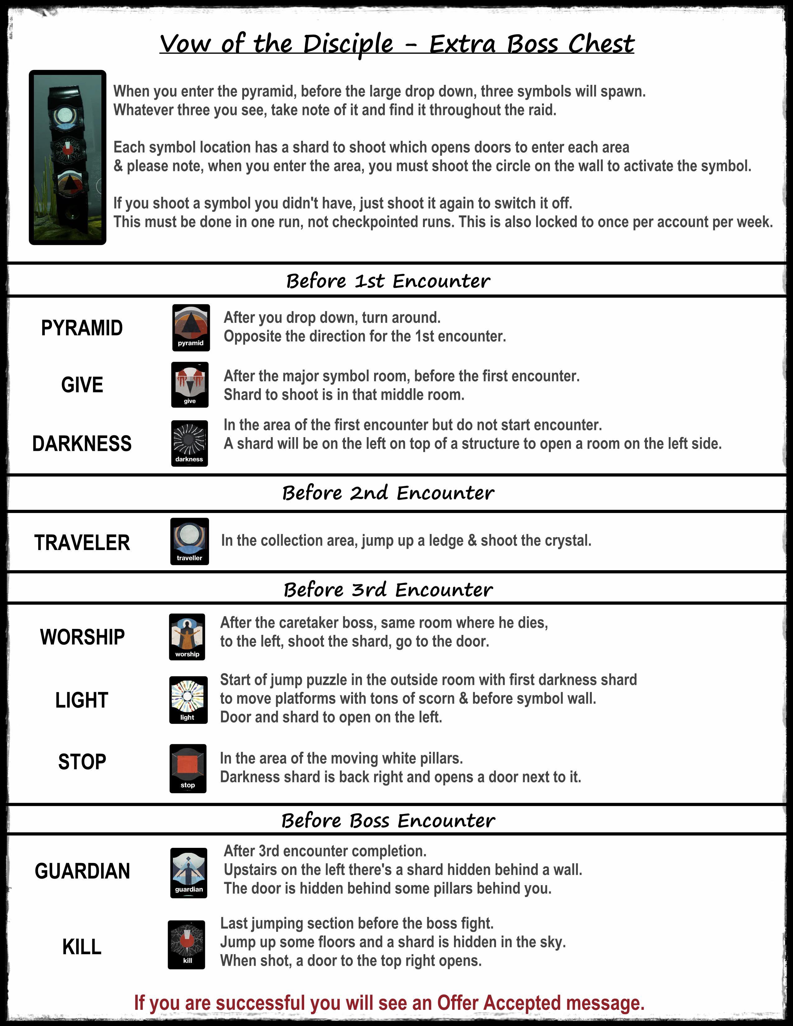 Symbol Locations